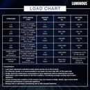 LUMINOUS 220AH RC26000 PRO