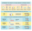 CROMPTON IWH INSTA JET 3L