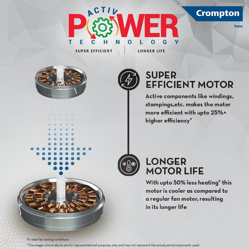 CROMPTON 1200MM RAPIDUS CEILING FAN