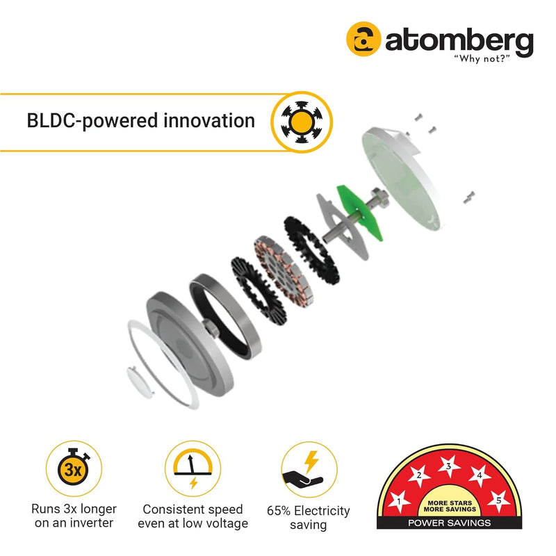 ATOMBERG 1200MM RENESA PRIME