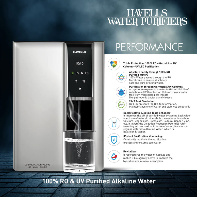 HAVELLS GRACIA ALKALINE