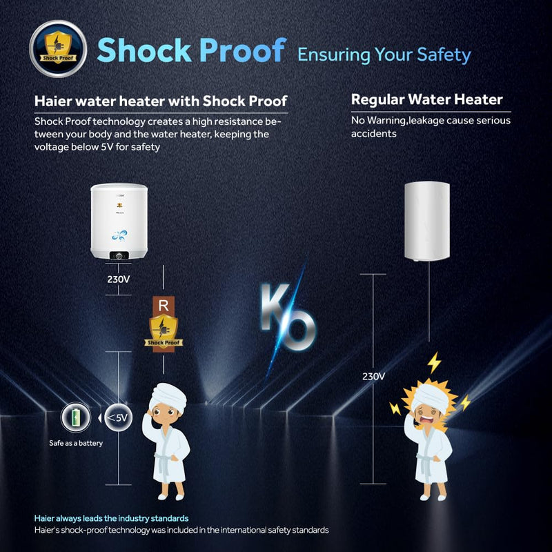 HAIER ES10V-PRECIS 10L