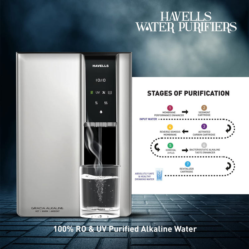 HAVELLS GRACIA ALKALINE
