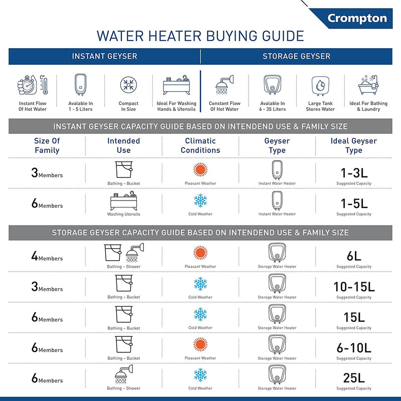 CROMPTON ASWH-3906 SOLARIUM CARE 6L