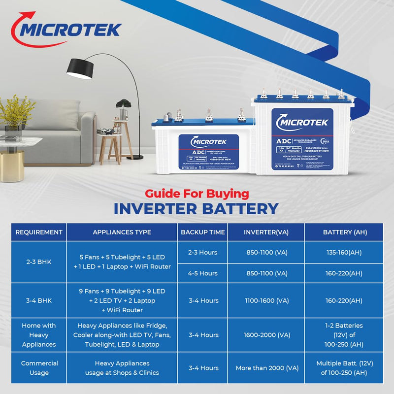 MICROTEK M1502424TT NEW 150AH/12V