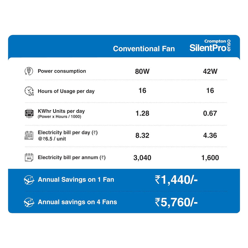 CROMPTON 1225MM SILENT PRO ENSO