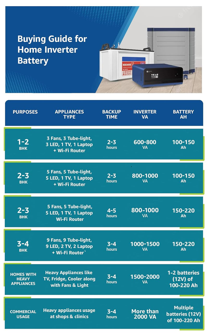 LUMINOUS LUM ECO VOLT 1050 S/Q UPS