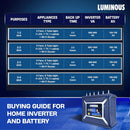 LUMINOUS 250AH UCTT 28066