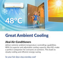 AKAI AKSI-183ENQE 1.5T 3* INV