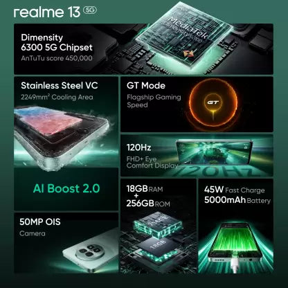 REALME 13 5G realme 13 5G Speed Green 8