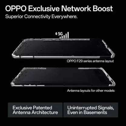 OPPO F29 Pro 5G
