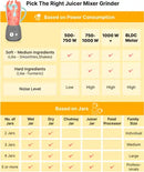 CROMPTON NIGELLA PRO 4J 500W