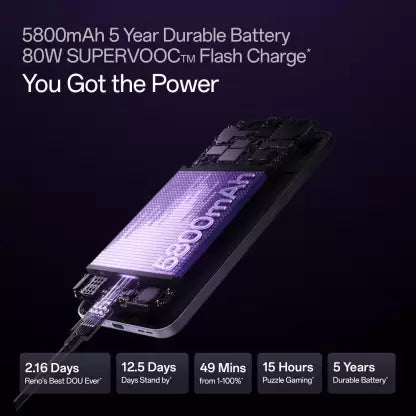 OPPO Reno13 Pro 5G OPPO Reno13 Pro 5G Mist Lavender, 12 512